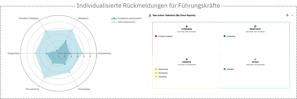 Führungsfeedback - Hinweis für notwendige Folgemaßnahmen