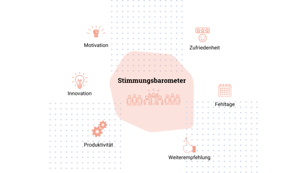 Benchmarking Studie Teil 1 internes Benchmarking