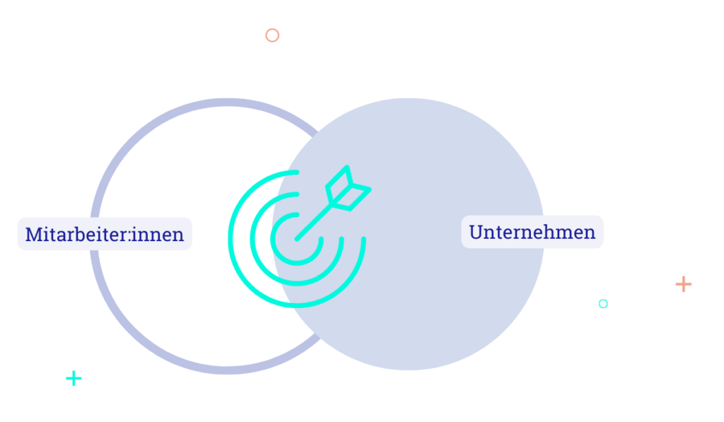 Benchmarking Studie Teil 3 internes Benchmarking