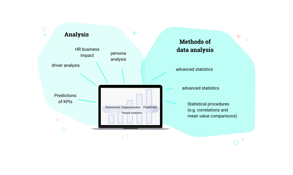 Analyseplattform ImpactEngine2 Führungskompetenzen