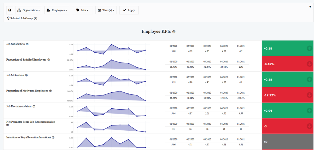 grafik 4 Benchmarking im HR