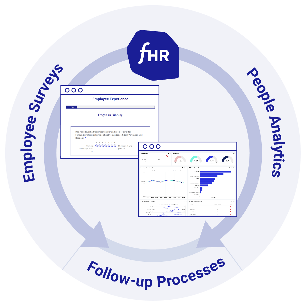 employee surveys and people analytics software