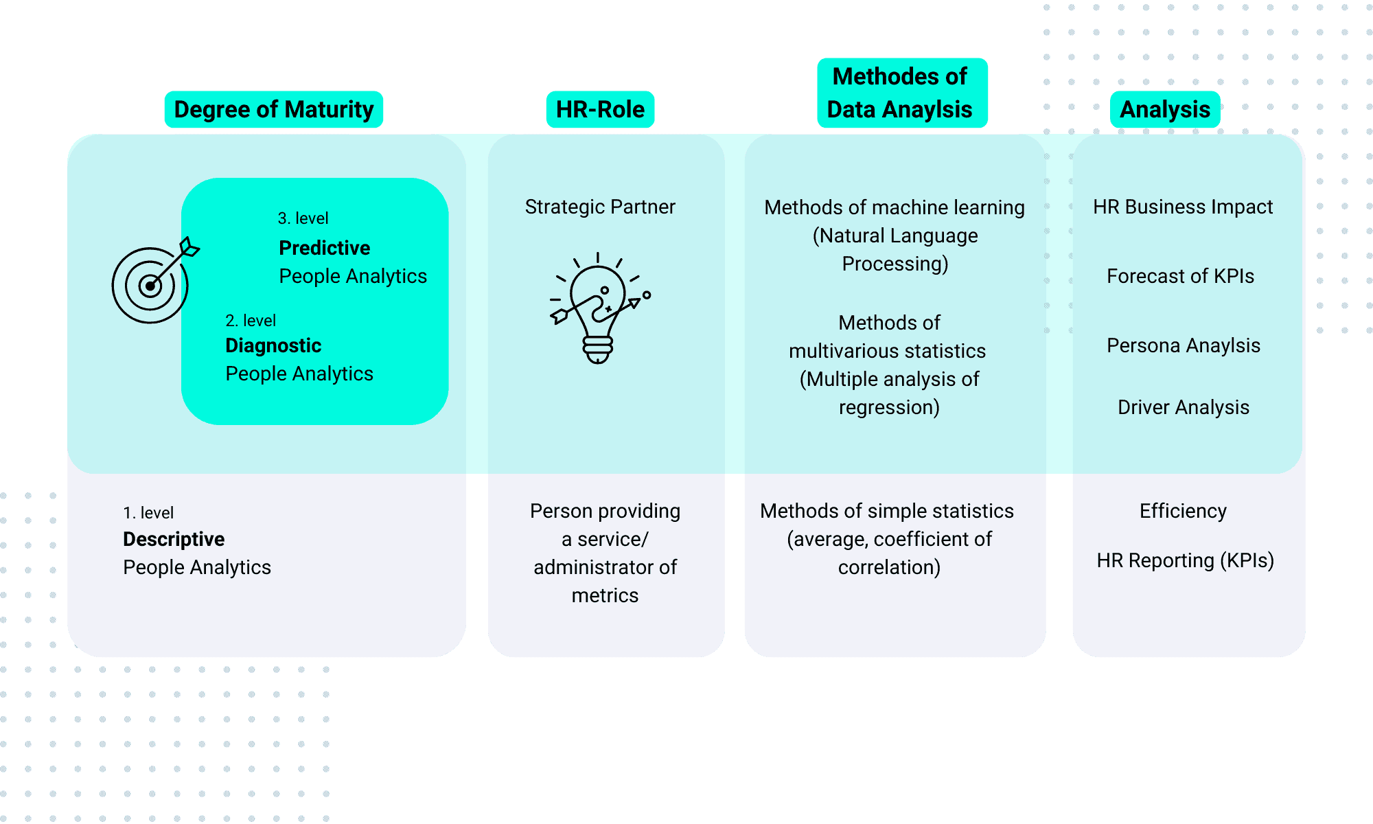 Website Knowledgehub PA People Analytics