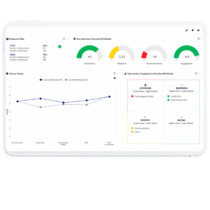 „Nudging & Boosting“ – Welche Rolle spielen verhaltenspsychologische Interventionsmaßnahmen bei der Führung im digitalen Zeitalter? Dashboard7 Führungskompetenzen