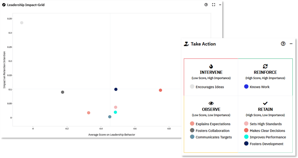 Screenshot 2023 09 20 at 10 29 49 Leadership Development with 360 Grad Feedback Privacy Shield