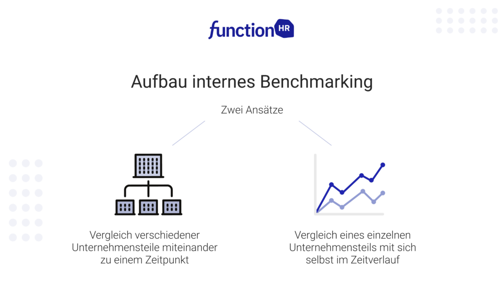 Benchmarking 1 Benchmarking im HR