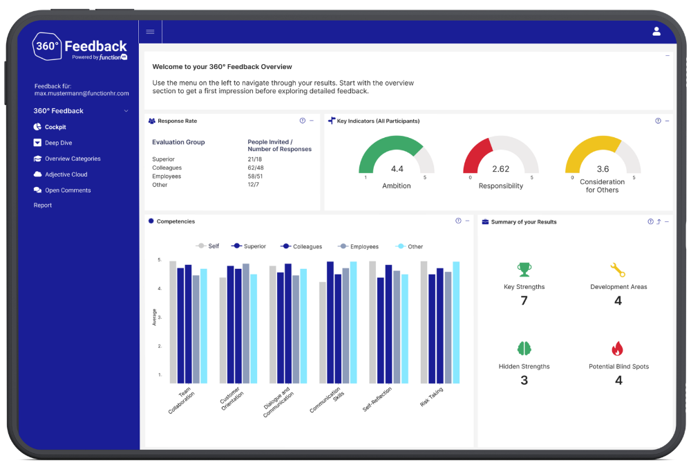 functionHR 360 Feedback Dashboard