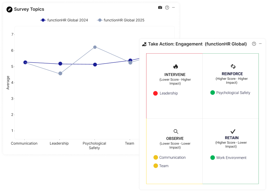 Two Visuals in one 1 employee surveys