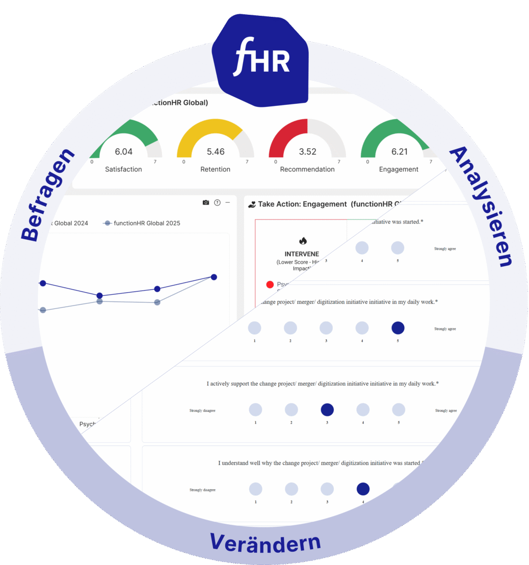 functionHR Plattform – Features und Preise