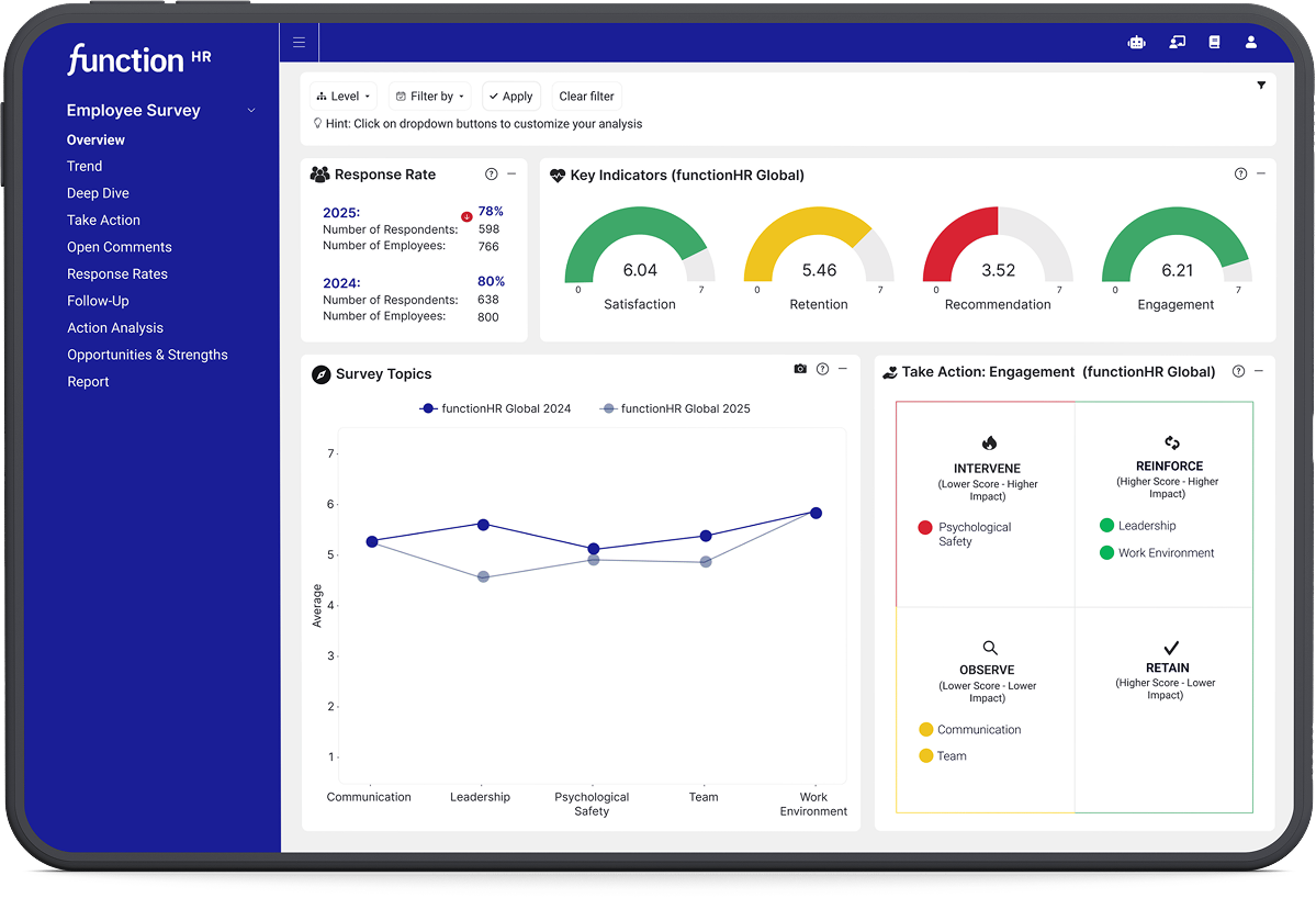 dashboard main page employee surveys