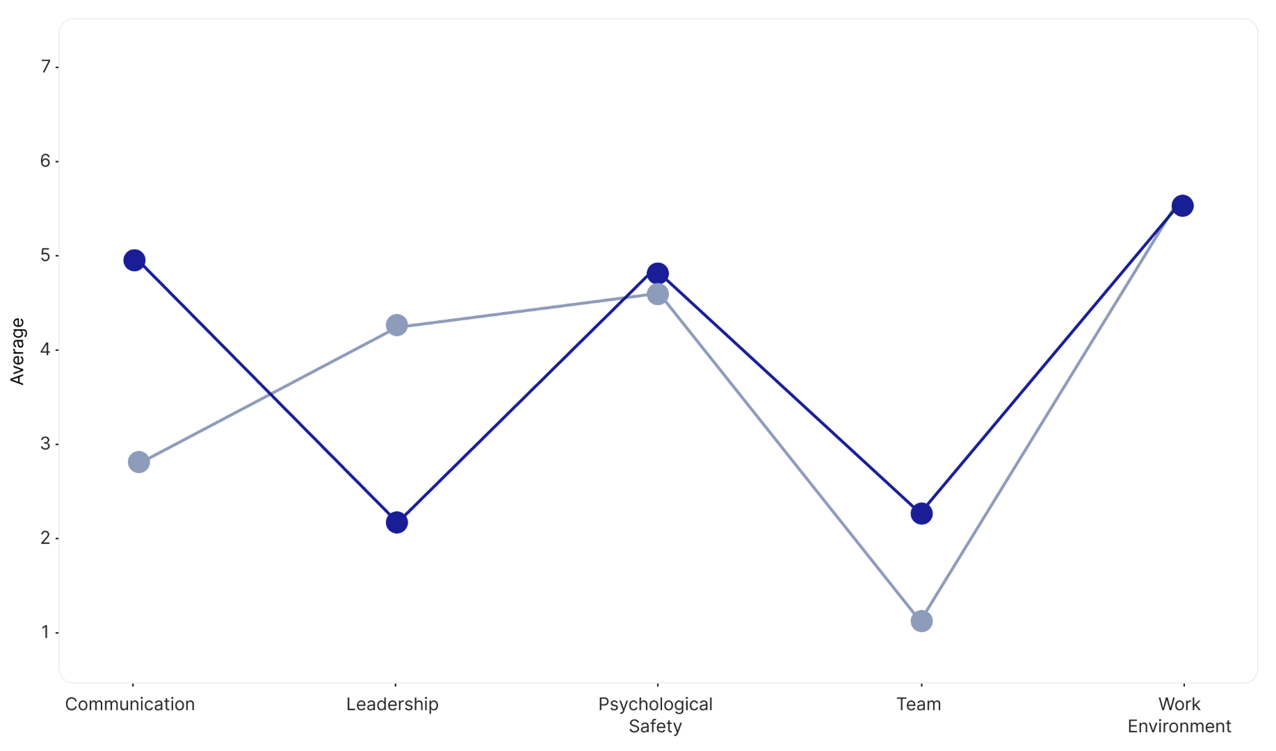 survey topics visual HR Software
