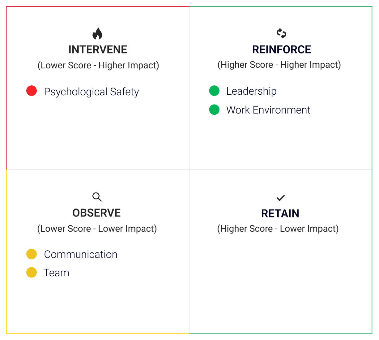 take action visual HR Software