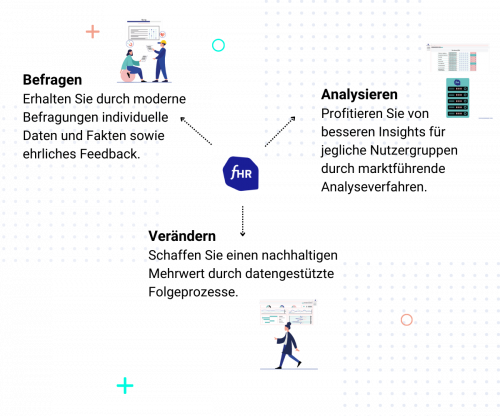Visual_Befragen_Analysieren_Evaluieren(3)