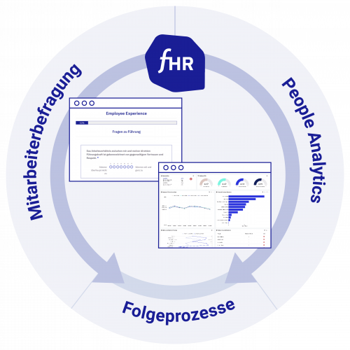 functionHR HR Software für Mitarbeiterbefragungen und People Analytics